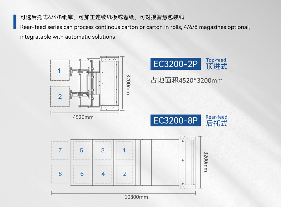 EC3200-2P裁纸印刷机_08.jpg