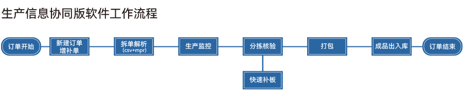 協(xié)同工作流程.jpg