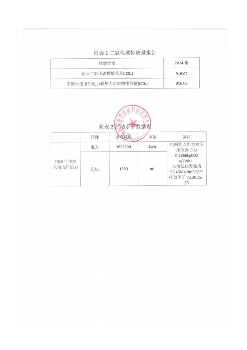溫室氣體排放報告_06.jpg