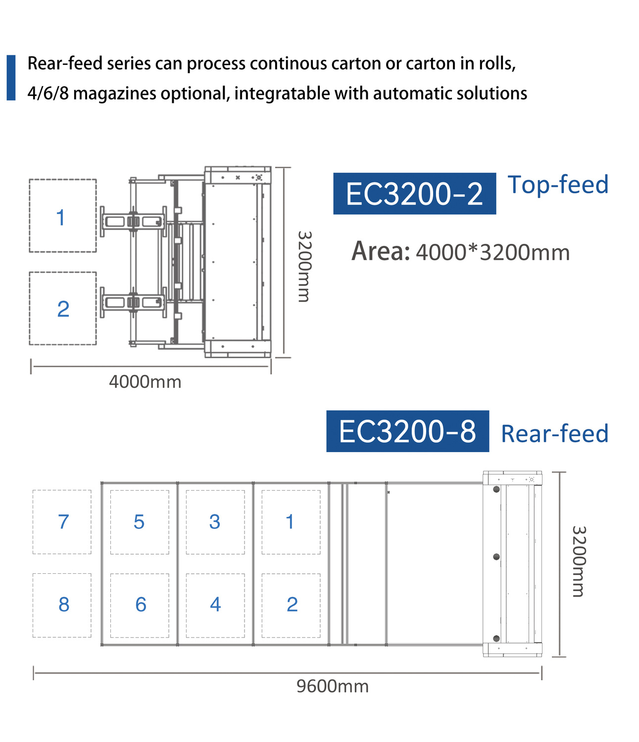 EC3200---英文_12.jpg