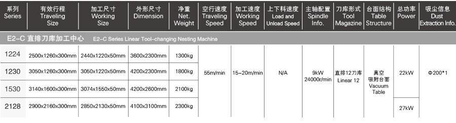 E2C参数.jpg